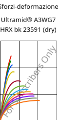 Sforzi-deformazione , Ultramid® A3WG7 HRX bk 23591 (Secco), PA66-GF35, BASF