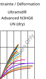 Contrainte / Déformation , Ultramid® Advanced N3HG6 UN (sec), PA9T-GF30, BASF