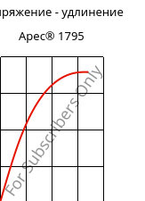 Напряжение - удлинение , Apec® 1795, PC, Covestro