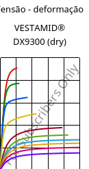 Tensão - deformação , VESTAMID® DX9300 (dry), PA612, Evonik