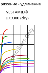 Напряжение - удлинение , VESTAMID® DX9300 (сухой), PA612, Evonik
