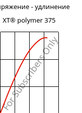 Напряжение - удлинение , XT® polymer 375, PMMA-I..., Röhm
