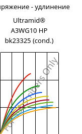 Напряжение - удлинение , Ultramid® A3WG10 HP bk23325 (усл.), PA66-GF50, BASF