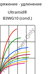 Напряжение - удлинение , Ultramid® B3WG10 (усл.), PA6-GF50, BASF