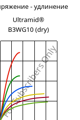 Напряжение - удлинение , Ultramid® B3WG10 (сухой), PA6-GF50, BASF