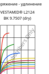Напряжение - удлинение , VESTAMID® L2124 BK 9.7507 (сухой), PA12, Evonik