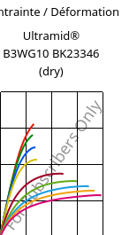 Contrainte / Déformation , Ultramid® B3WG10 BK23346 (sec), PA6-GF50, BASF