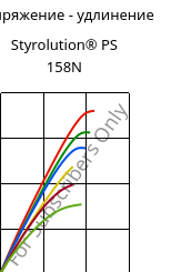Напряжение - удлинение , Styrolution® PS 158N, PS, INEOS Styrolution