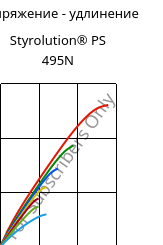 Напряжение - удлинение , Styrolution® PS 495N, PS-I, INEOS Styrolution