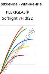Напряжение - удлинение , PLEXIGLAS® Softlight 7H df22, PMMA, Röhm