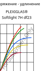 Напряжение - удлинение , PLEXIGLAS® Softlight 7H df23, PMMA, Röhm
