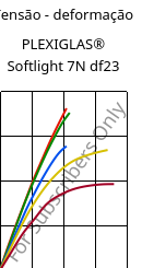Tensão - deformação , PLEXIGLAS® Softlight 7N df23, PMMA, Röhm