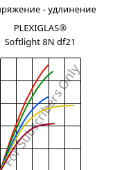 Напряжение - удлинение , PLEXIGLAS® Softlight 8N df21, PMMA, Röhm