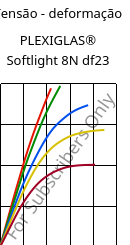 Tensão - deformação , PLEXIGLAS® Softlight 8N df23, PMMA, Röhm