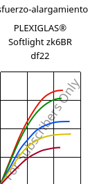 Esfuerzo-alargamiento , PLEXIGLAS® Softlight zk6BR df22, PMMA, Röhm