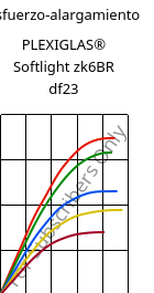 Esfuerzo-alargamiento , PLEXIGLAS® Softlight zk6BR df23, PMMA, Röhm