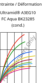 Contrainte / Déformation , Ultramid® A3EG10 FC Aqua BK23285 (cond.), PA66-GF50, BASF