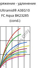 Напряжение - удлинение , Ultramid® A3EG10 FC Aqua BK23285 (усл.), PA66-GF50, BASF
