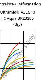 Contrainte / Déformation , Ultramid® A3EG10 FC Aqua BK23285 (sec), PA66-GF50, BASF