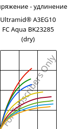 Напряжение - удлинение , Ultramid® A3EG10 FC Aqua BK23285 (сухой), PA66-GF50, BASF