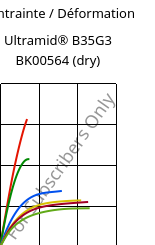 Contrainte / Déformation , Ultramid® B35G3 BK00564 (sec), PA6-GF15, BASF