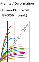 Contrainte / Déformation , Ultramid® B3WG8 BK00564 (cond.), PA6-GF40, BASF