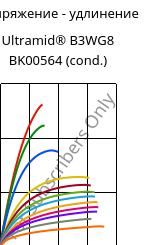 Напряжение - удлинение , Ultramid® B3WG8 BK00564 (усл.), PA6-GF40, BASF