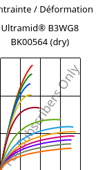 Contrainte / Déformation , Ultramid® B3WG8 BK00564 (sec), PA6-GF40, BASF