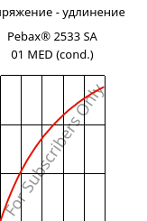 Напряжение - удлинение , Pebax® 2533 SA 01 MED (усл.), TPA, ARKEMA
