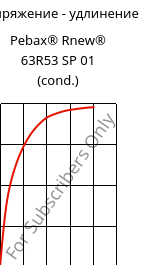 Напряжение - удлинение , Pebax® Rnew® 63R53 SP 01 (усл.), TPA, ARKEMA