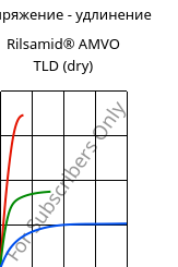 Напряжение - удлинение , Rilsamid® AMVO TLD (сухой), PA12, ARKEMA