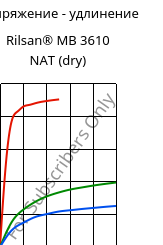 Напряжение - удлинение , Rilsan® MB 3610 NAT (сухой), PA11, ARKEMA