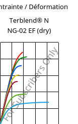 Contrainte / Déformation , Terblend® N NG-02 EF (sec), (ABS+PA6)-GF8, INEOS Styrolution