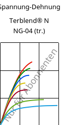 Spannung-Dehnung , Terblend® N NG-04 (trocken), (ABS+PA6)-GF20, INEOS Styrolution
