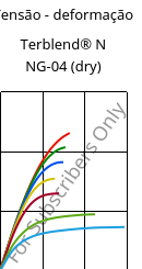 Tensão - deformação , Terblend® N NG-04 (dry), (ABS+PA6)-GF20, INEOS Styrolution