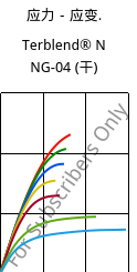 应力－应变.  , Terblend® N NG-04 (烘干), (ABS+PA6)-GF20, INEOS Styrolution