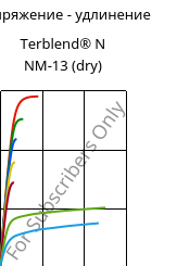 Напряжение - удлинение , Terblend® N NM-13 (сухой), (ABS+PA6), INEOS Styrolution