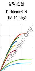 응력-신율 , Terblend® N NM-19 (건조), (ABS+PA6), INEOS Styrolution