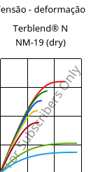 Tensão - deformação , Terblend® N NM-19 (dry), (ABS+PA6), INEOS Styrolution