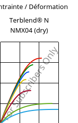 Contrainte / Déformation , Terblend® N NMX04 (sec), (ABS+PA6), INEOS Styrolution