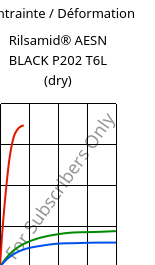 Contrainte / Déformation , Rilsamid® AESN BLACK P202 T6L (sec), PA12, ARKEMA