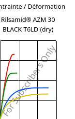 Contrainte / Déformation , Rilsamid® AZM 30 BLACK T6LD (sec), PA12-GF30, ARKEMA