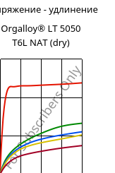 Напряжение - удлинение , Orgalloy® LT 5050 T6L NAT (сухой), PA6..., ARKEMA