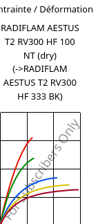 Contrainte / Déformation , RADIFLAM AESTUS T2 RV300 HF 100 NT (sec), PA6T/66-GF30, RadiciGroup