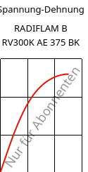 Spannung-Dehnung , RADIFLAM B RV300K AE 375 BK, PBT-GF30, RadiciGroup