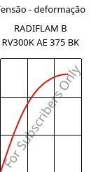 Tensão - deformação , RADIFLAM B RV300K AE 375 BK, PBT-GF30, RadiciGroup