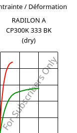 Contrainte / Déformation , RADILON A CP300K 333 BK (sec), PA66-MD30, RadiciGroup