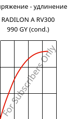 Напряжение - удлинение , RADILON A RV300 990 GY (усл.), PA66-GF30, RadiciGroup