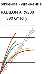 Напряжение - удлинение , RADILON A RV300 990 GY (сухой), PA66-GF30, RadiciGroup