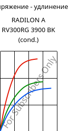 Напряжение - удлинение , RADILON A RV300RG 3900 BK (усл.), PA66-GF30, RadiciGroup